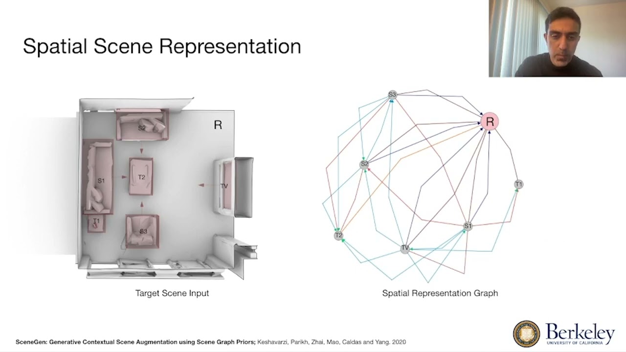Generative Modeling for Mapping the Virtual to the Physical