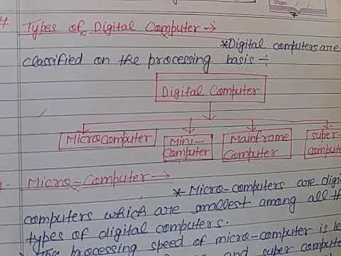 Classification of Digital Computer- Hindi - YouTube