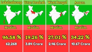 ভারতের কোন রাজ্যে কত শতাংশ মুসলিম জনসংখ্যা || Indian States Wise Muslim Population In 2024