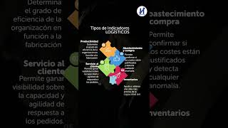 📦 Indicadores Logísticos: Controla tu Operación y Reduce Costos