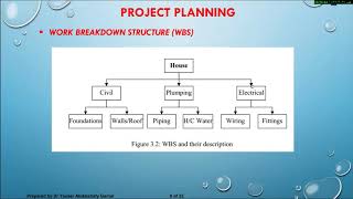 CH 3 Project Planning Part A