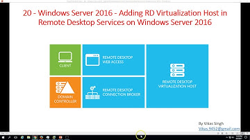 20 - Windows Server 2016 - Adding RD Virtualization Host in Remote Desktop Services on Server 2016