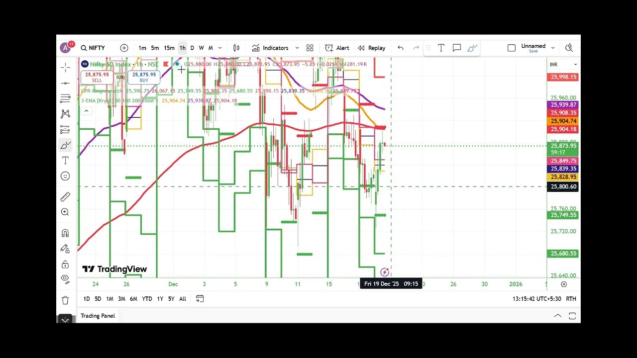 Best Set Up for option buying Today episod - 5 (18th December!)