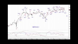 日経225日足サイクル＆エリオット波動分析07312017