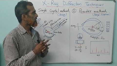 X-Ray Diffraction Techniques - Single Crystal and Powder Methods