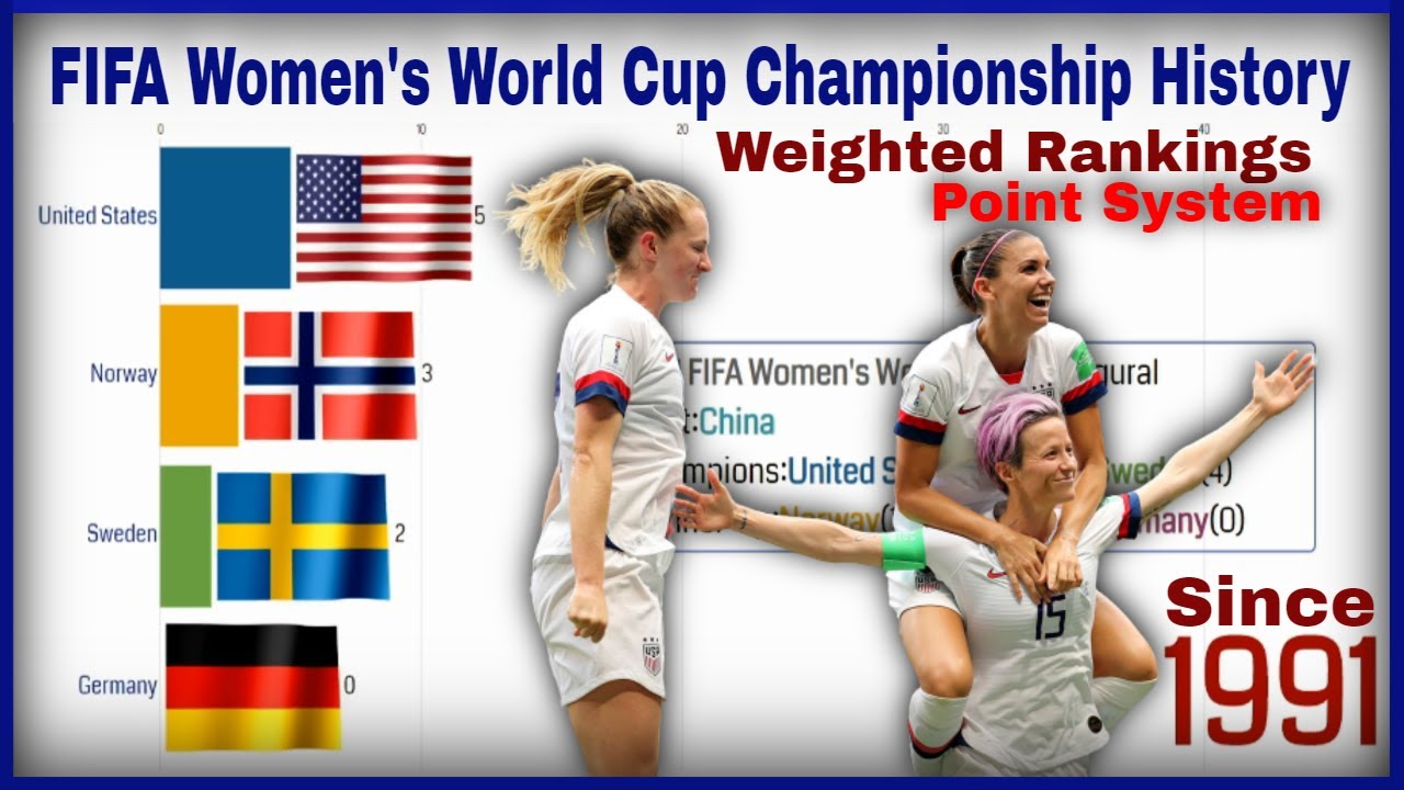 FIFA Women's World Cup Champions List