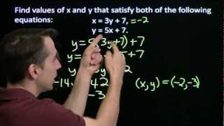 Art of Problem Solving: Solving Systems of Linear Equations with Substitution