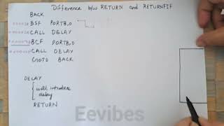 Lecture No. 38: Difference between RETURN and RETURNFIE Instruction of PIC18 Microcontroller