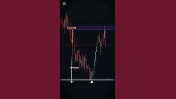 Price Action Scalping #shorts #priceaction #trading #scalpingtrading