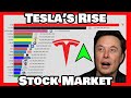 From Startup to the World's Most Valuable Car Company | Tesla