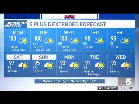 NBC 5 Forecast: Continued hot and dry this week | NBCDFW