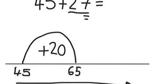 2 Digit Addition on an Empty Number Line - Bridging through 10