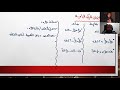 الحركه الراسيه السقوط الحر