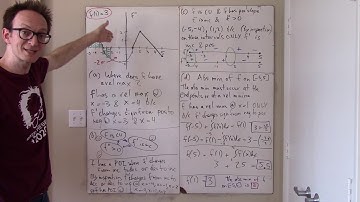 Analysis 1A - AP Practice Problems on the FTC - Part 2 of 2