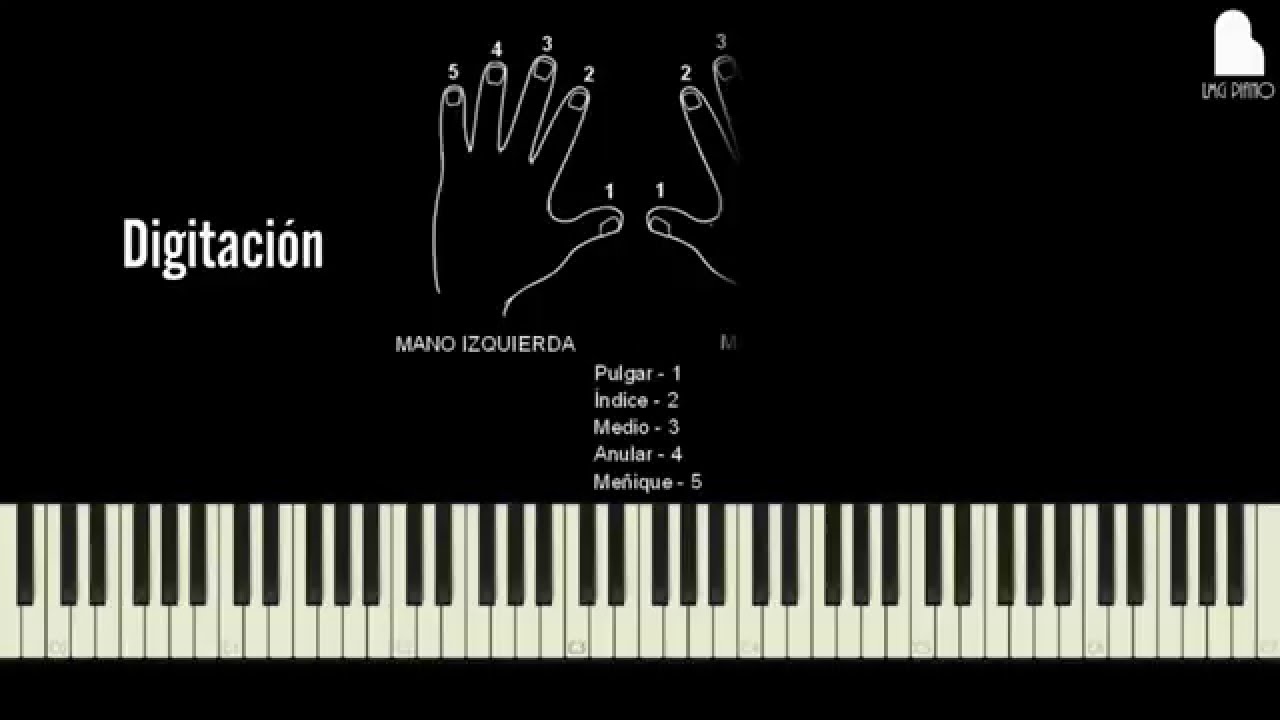 Cómo tocar el Feliz Cumpleaños en el Piano - Tutorial Piano Fácil +  Partitura - YouTube