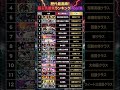 【衝撃】歴代最強 覇王色ランキングTOP18！
