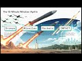 Week 5 of the Iran War 2026  - F-15E SEARCH &amp; RESCUE |  10 MIN PSYOPS WINDOW | SOUTH PARS STRIKES