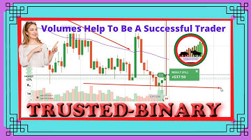 price action & volume analysis is important for consistently profitable trader in binary option