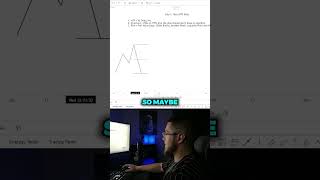 Identifying Trading Points #daytrading #trading #daytrader #howtotrade #learntotrade #stocks #forex