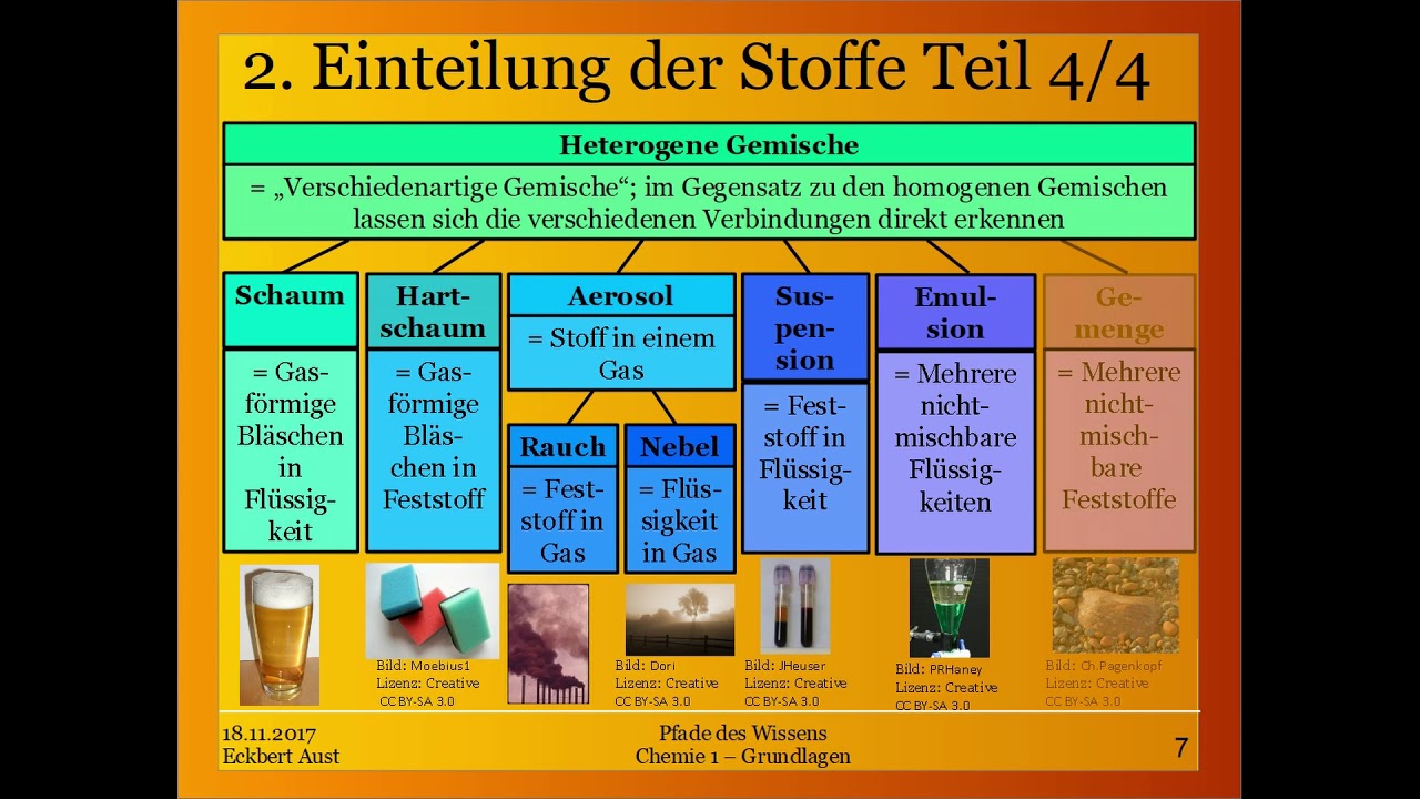 Chemie 1  Grundlagen  YouTube