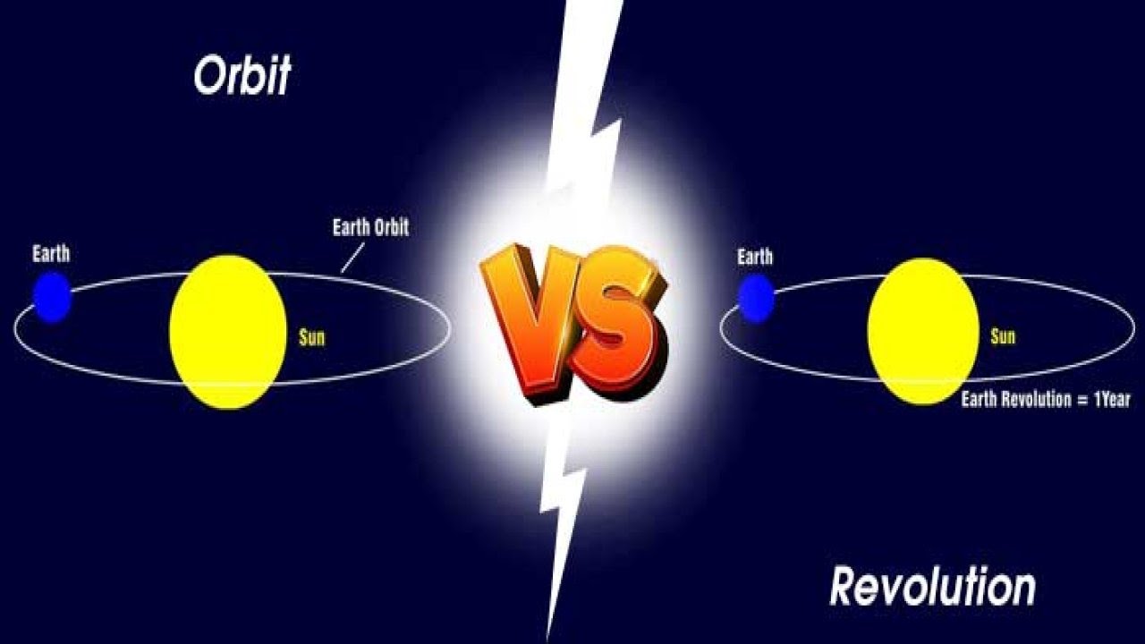 Difference Between Orbit And Revolution YouTube Difference Between Orbit And Revolution YouTube