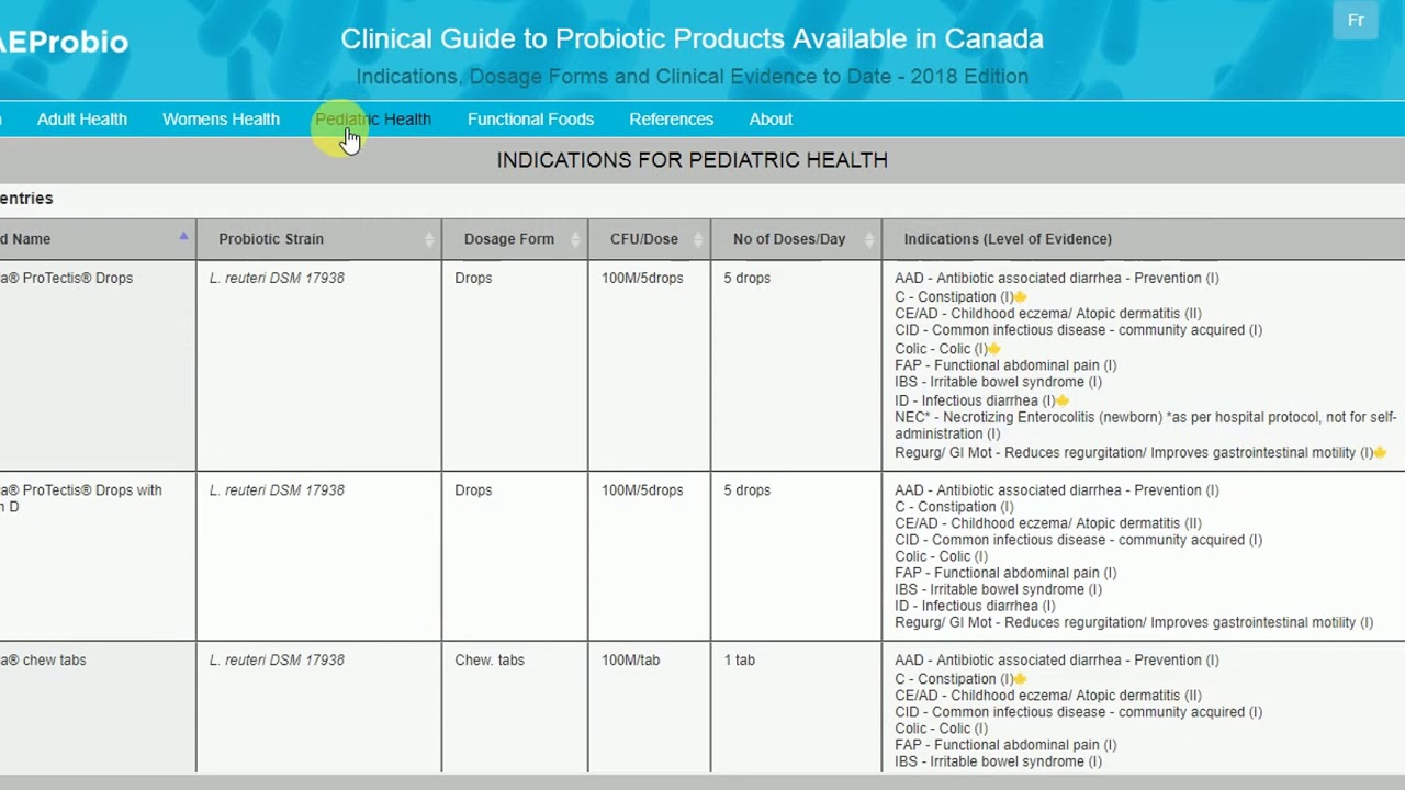 Probiotic Chart