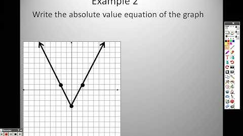 Algebra 2 2 8 Lesson Absolute Value Functions