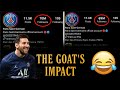 Psg followers are going down   this is goats impact  messi leaves psg  psg vs clermont foot 