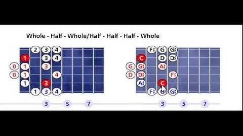 C hungarian gypsy scale pattern #1 - Open position