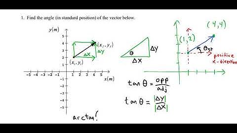 Standard Position Angle of a Vector