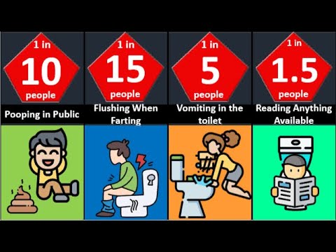 probability comparison bathroom habits....