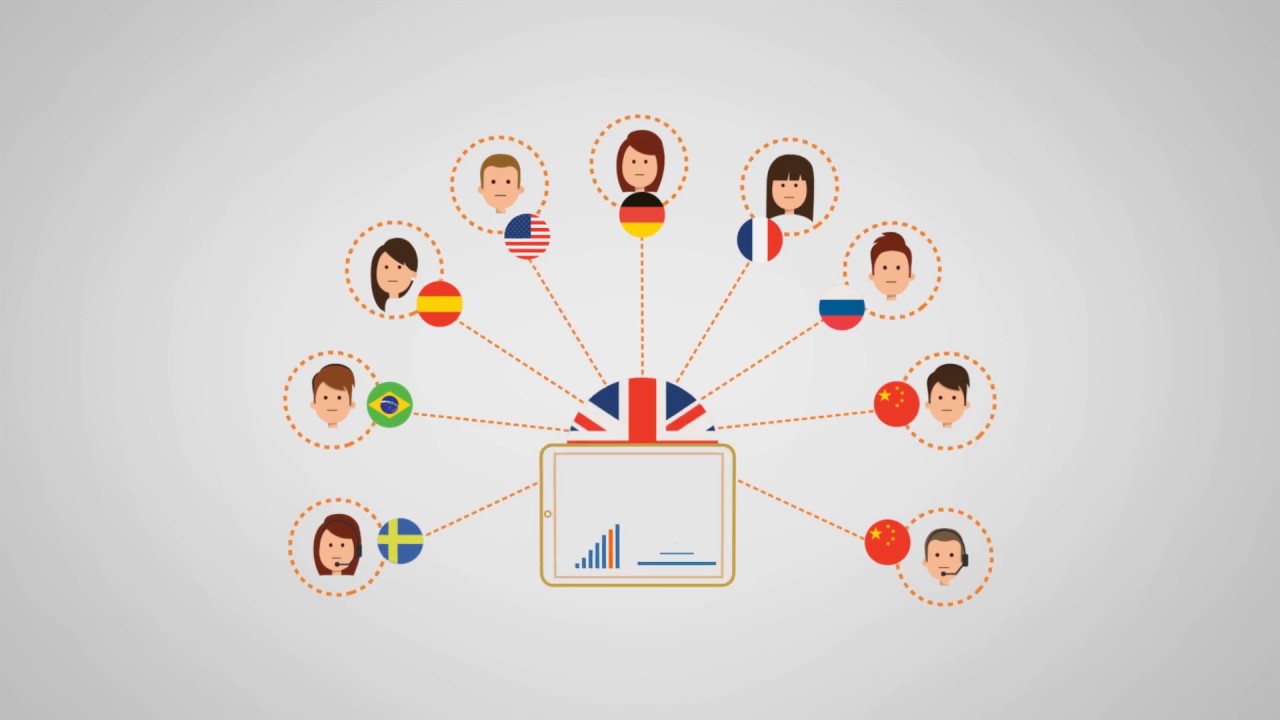 Stop Poor Sales Performance With Sales Skills Audit