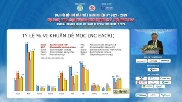 Đợt cấp COPD, thách thức trong thời đại kháng thuốc