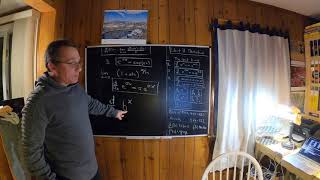 Math 1a 2021 Unit 7: Derivative