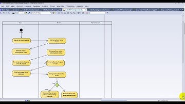 Tika Puji Lestari 14125037_Tugas RPL Sistem Informasi Perpustakaan Digital_ STMIKYMITEGAL