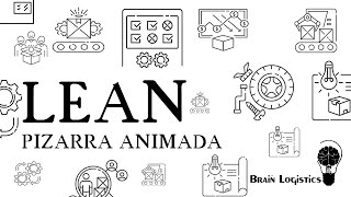 Lean: ¿Qué es andon? screenshot 4
