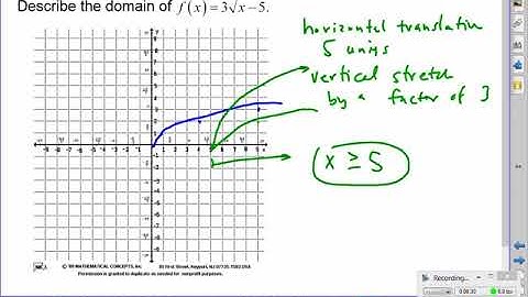 10 1 Square Root Functions