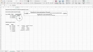 Calculating matrix effect based on concentrations