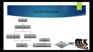 Query-Adaptive Small Object Search Using Object Proposals | Final Year Projects 2016 - 2017