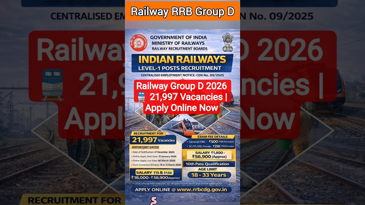 RRB GROUP D | Railway Group D 2026 🚆 21,997 Vacancies