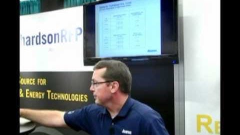 Optimizing Doherty Power Amplifiers: Cost, Performance and Real Estate