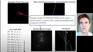 Image Reconstruction: PET data, backprojection, sinograms, list-mode, convolution