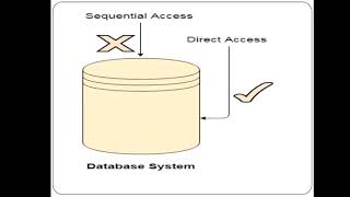 OS/File Access Methods