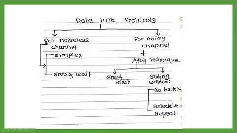 Elementary data link layer protocol for noiseless channel-Computer Network