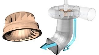 Working of Francis Turbine