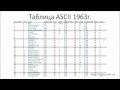 Кодирование текстовой информации