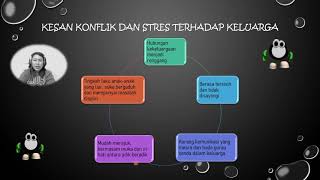 Unit 1: PEERS TING 2 [ 3.0 :Pengurusan Mental & Emosi ] #Kssm