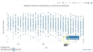 Plotly: Zoom