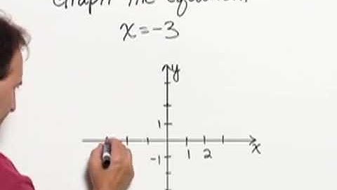 Rockswold/Krieger Developmental Math Chapter Test Prep: Ch. 10 Ex. 8