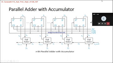 ADE : Module 5: Asynchronous counter Part 1/2